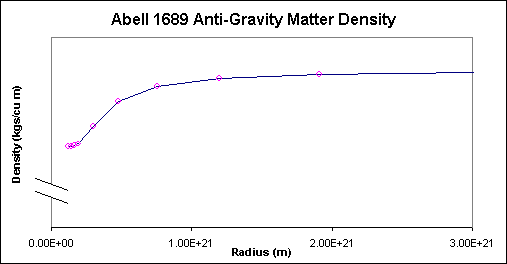 Abell1689