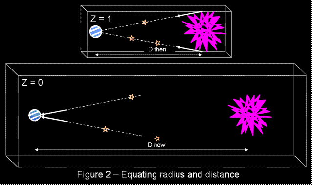 ExpansionRadius