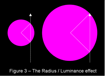 RadiusLuminance