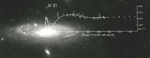 Measured velocity